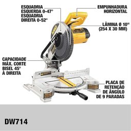 Instruções de uso