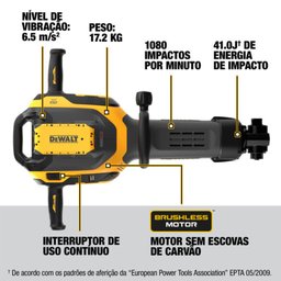 Instruções de uso